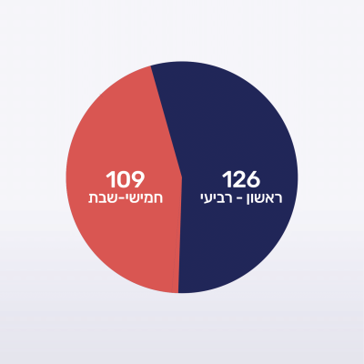 דוח סיכום פשיעה 2024-10