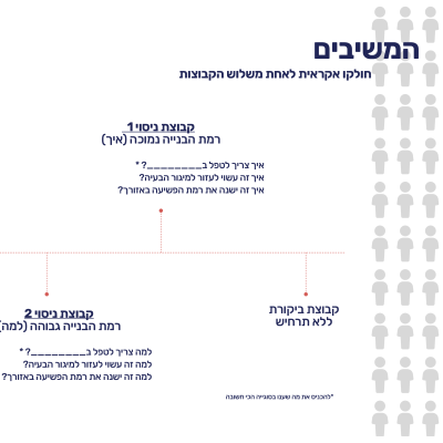 דוח תמונת מצב נתוני פשיעה 2024-22