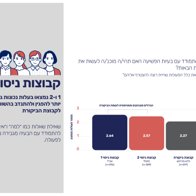 דוח תמונת מצב נתוני פשיעה 2024-23