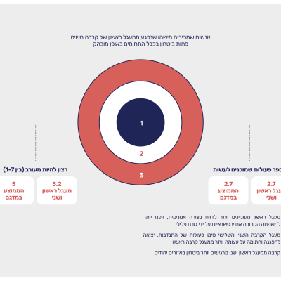 דוח תמונת מצב נתוני פשיעה 2024-24