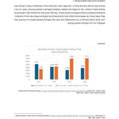נייר עמדה הכלה פיננסית מרץ 20251-08